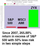 ALLOCATION 2011 PERFORMANCE SA WITH LEDGENDS ON TOP OF BARS