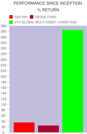 PERFORMANCE_LOWER_RISK_2013