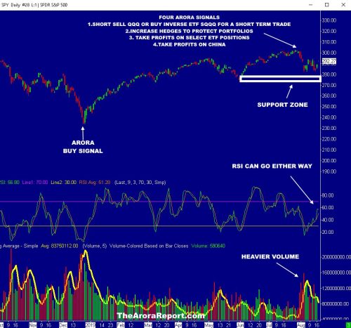 Tbt Stock Chart