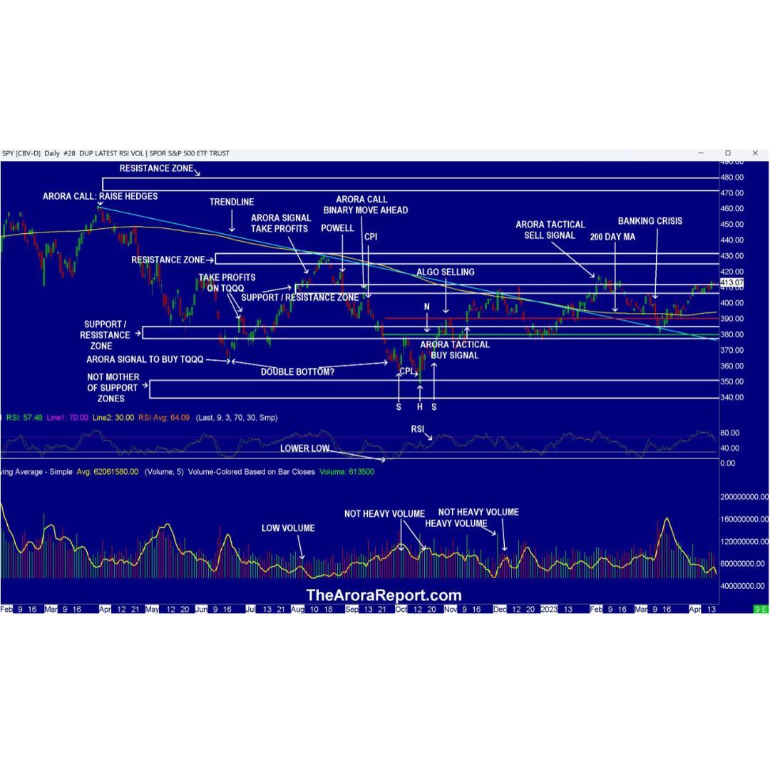 86 PROBABILITY OF A RATE HIKE, BUYING ON HOPE STRATEGY AHEAD OF 59 S&P 500 COMPANY EARNINGS