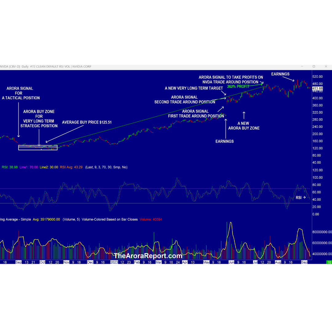 NVIDIA IS STILL THE BEST AI STOCK BUT HAS AN OVER-OWNED PROBLEM » The
