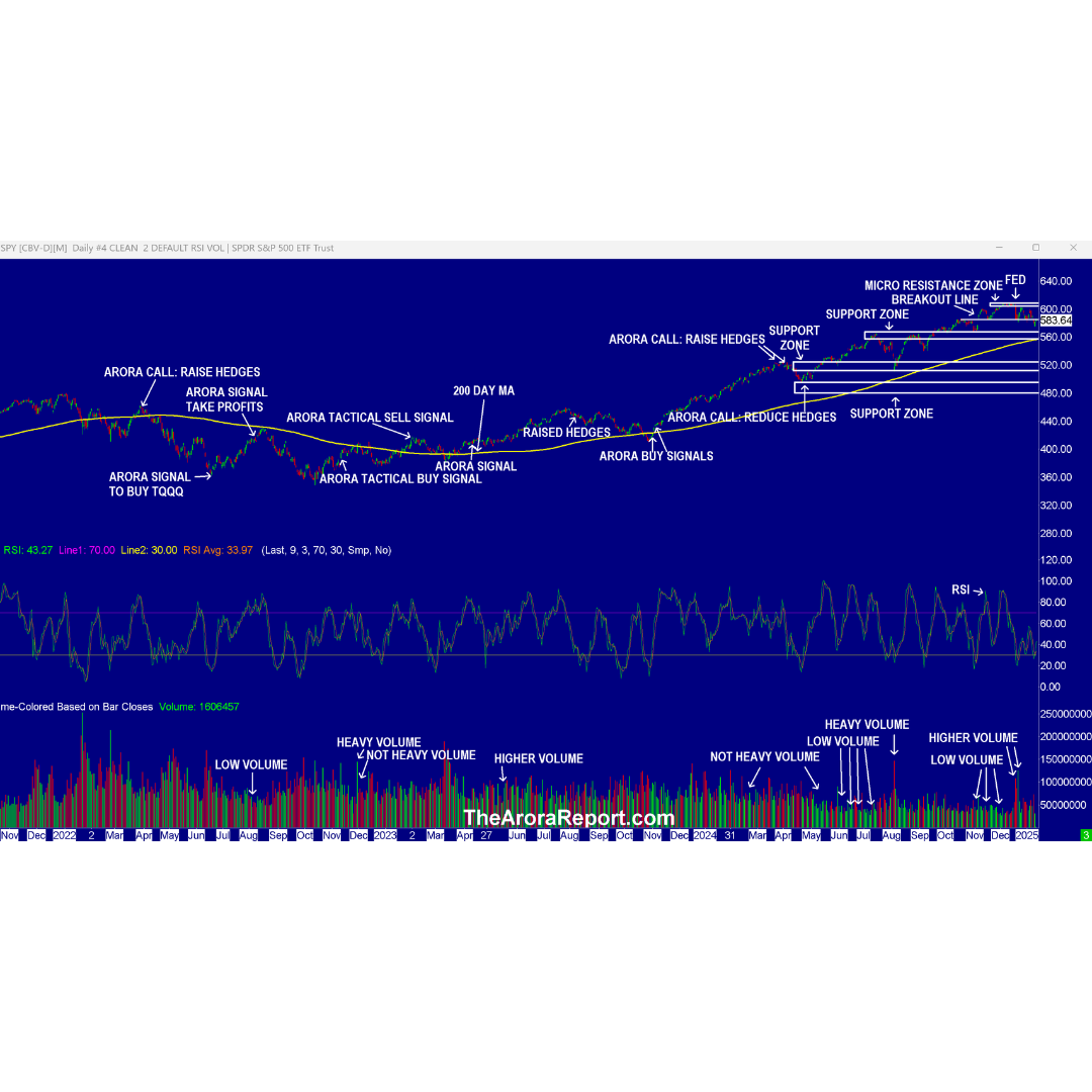 AGGRESSIVE BUYING ON PPI, TRUMP TARIFF DETAILS, AND POTENTIAL TIKTOK SALE  TO MUSK » The Arora Report Stock Market News
